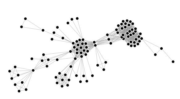 Printers Network Graph